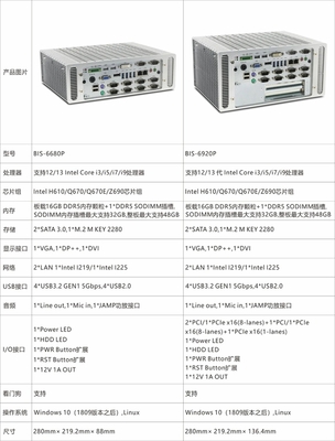 華北工控 搭載12/13/14代Intel Core處理器的無風扇嵌入式準系統，賦能智能邊緣計算
