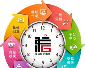 宣城定制化軟件開發 從網站、App到金融軟件與商業模式的全方位解決方案
