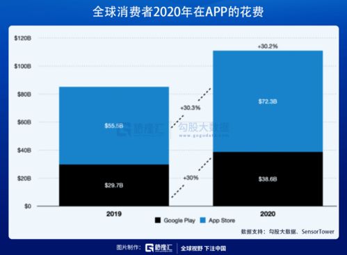 鴻蒙概念遭爆炒，計算機系統服務領域的一地雞毛還有多遠？
